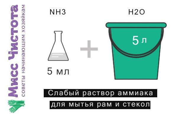 Схема приготування розчину аміаку для миття вікон