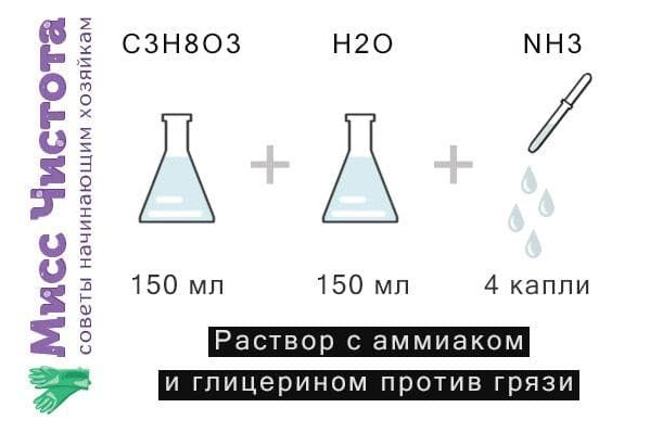 Схема приготування розчину з аміаком та гліцерином проти бруду на вікнах